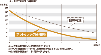 ホットeラック