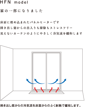 コスモパネル