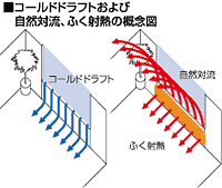 コスモパネル