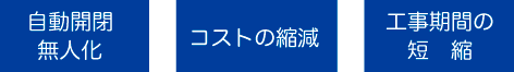 自動開閉無人化／コスト削減／工事期間の短縮